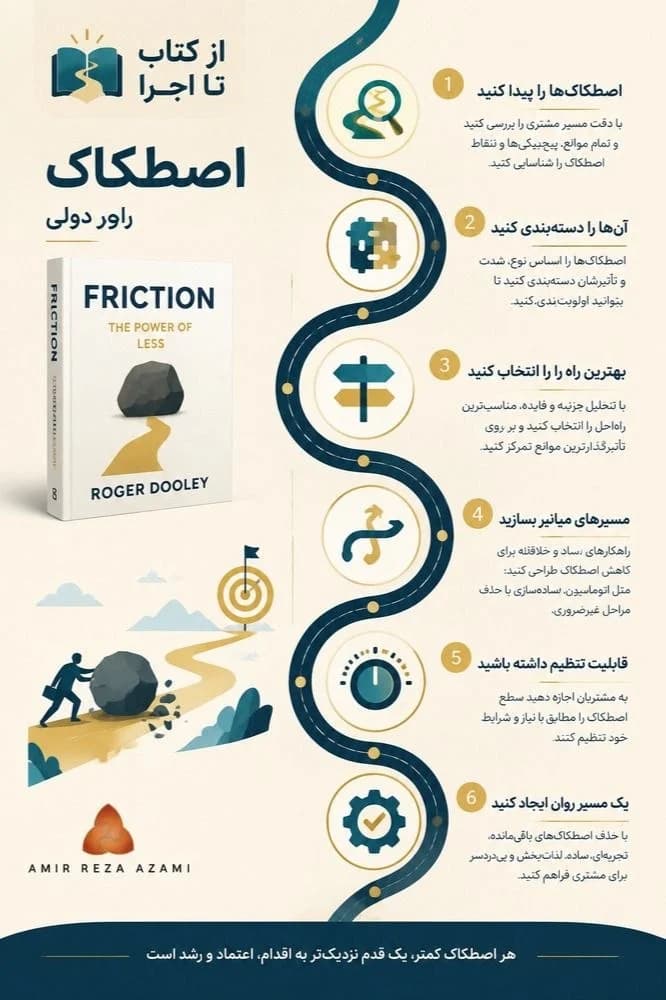 مدیای اول استوری کتاب اصطکاک