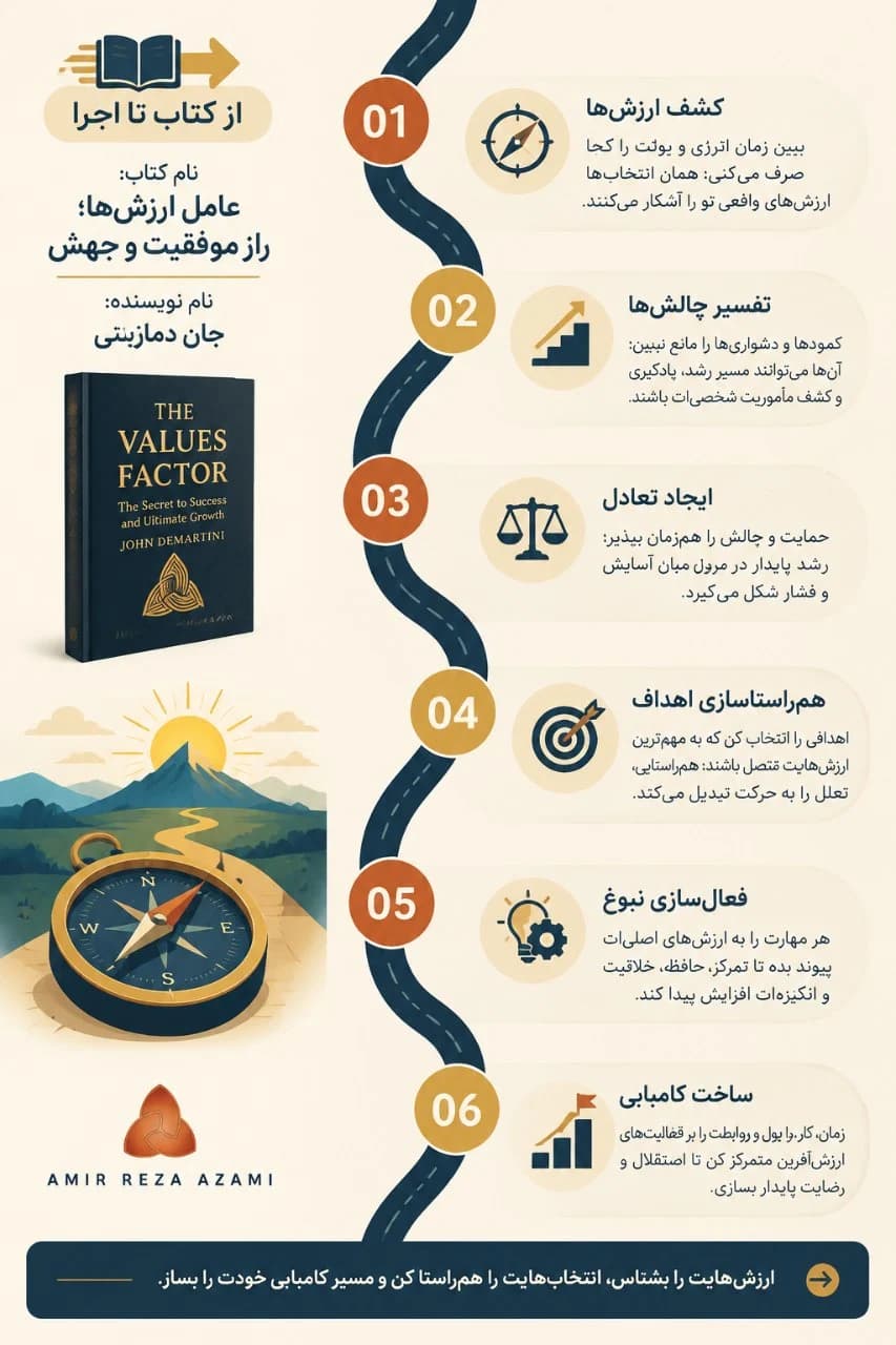 مدیای اول استوری کتاب کتاب عامل ارزش ها راز موفقیت و جهش