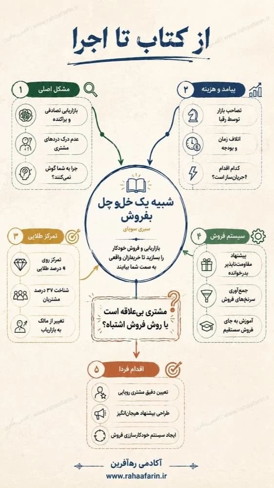 مدیای اول استوری کتاب مثل یک خل و چل بفروش